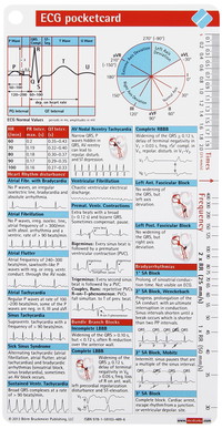 ECG Pocketcard